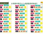 ２学期中間テスト結果が出ました!!のイメージ
