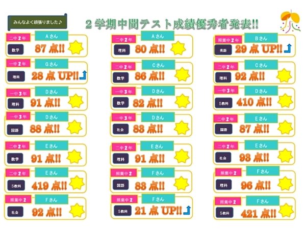 ２学期中間テスト結果が出ました!!の画像
